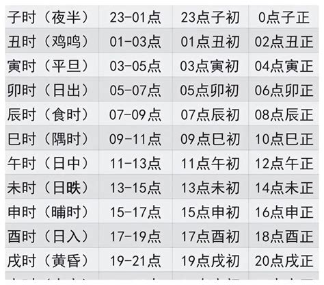 3-5點 時辰|时辰对照表